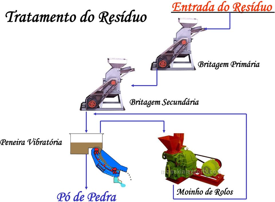 Britagem Secundária Peneira