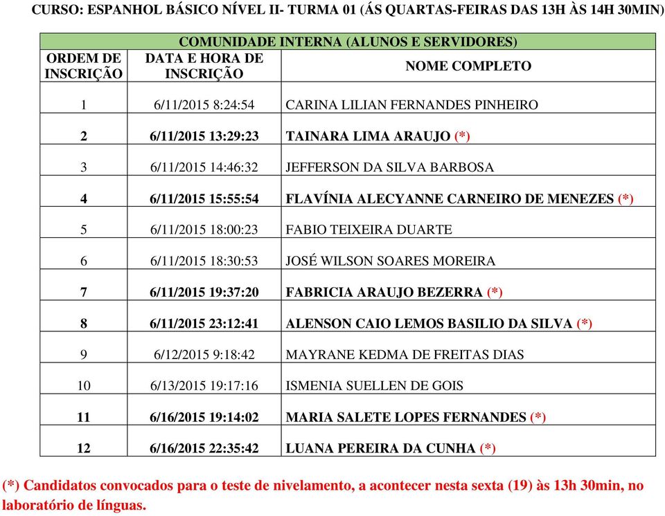 JOSÉ WILSON SOARES MOREIRA 7 6/11/2015 19:37:20 FABRICIA ARAUJO BEZERRA (*) 8 6/11/2015 23:12:41 ALENSON CAIO LEMOS BASILIO DA SILVA (*) 9 6/12/2015 9:18:42 MAYRANE KEDMA DE FREITAS DIAS 10 6/13/2015