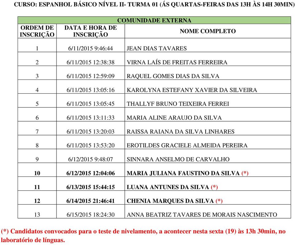 SILVA 7 6/11/2015 13:20:03 RAISSA RAIANA DA SILVA LINHARES 8 6/11/2015 13:53:20 EROTILDES GRACIELE ALMEIDA PEREIRA 9 6/12/2015 9:48:07 SINNARA ANSELMO DE CARVALHO 10 6/12/2015 12:04:06 MARIA JULIANA