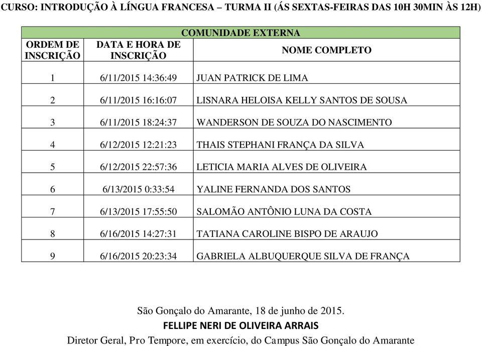 OLIVEIRA 6 6/13/2015 0:33:54 YALINE FERNANDA DOS SANTOS 7 6/13/2015 17:55:50 SALOMÃO ANTÔNIO LUNA DA COSTA 8 6/16/2015 14:27:31 TATIANA CAROLINE BISPO DE ARAUJO 9 6/16/2015 20:23:34