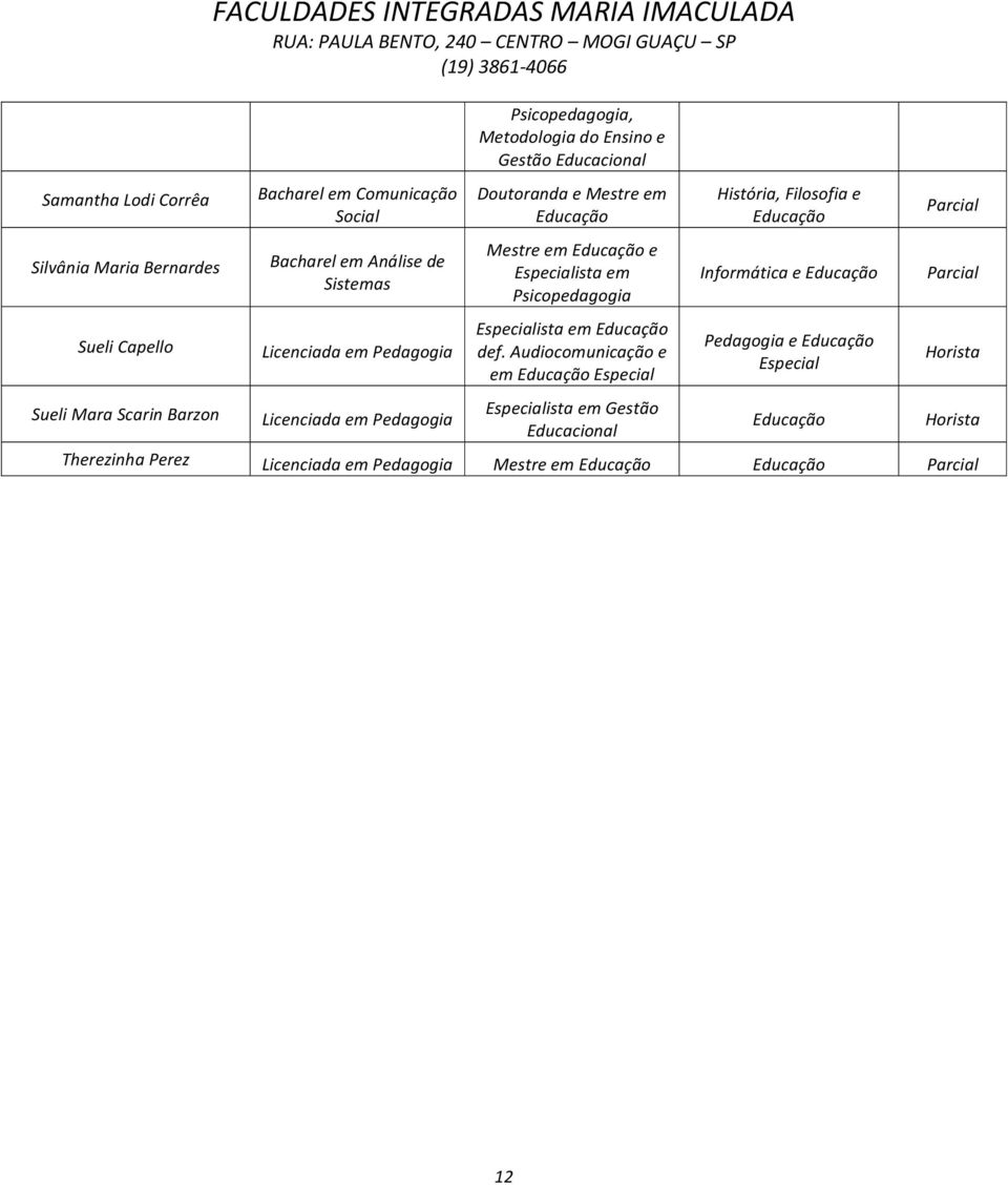 do Ensino e Gestão Educacional Doutoranda e Mestre em Mestre em e Psicopedagogia def.