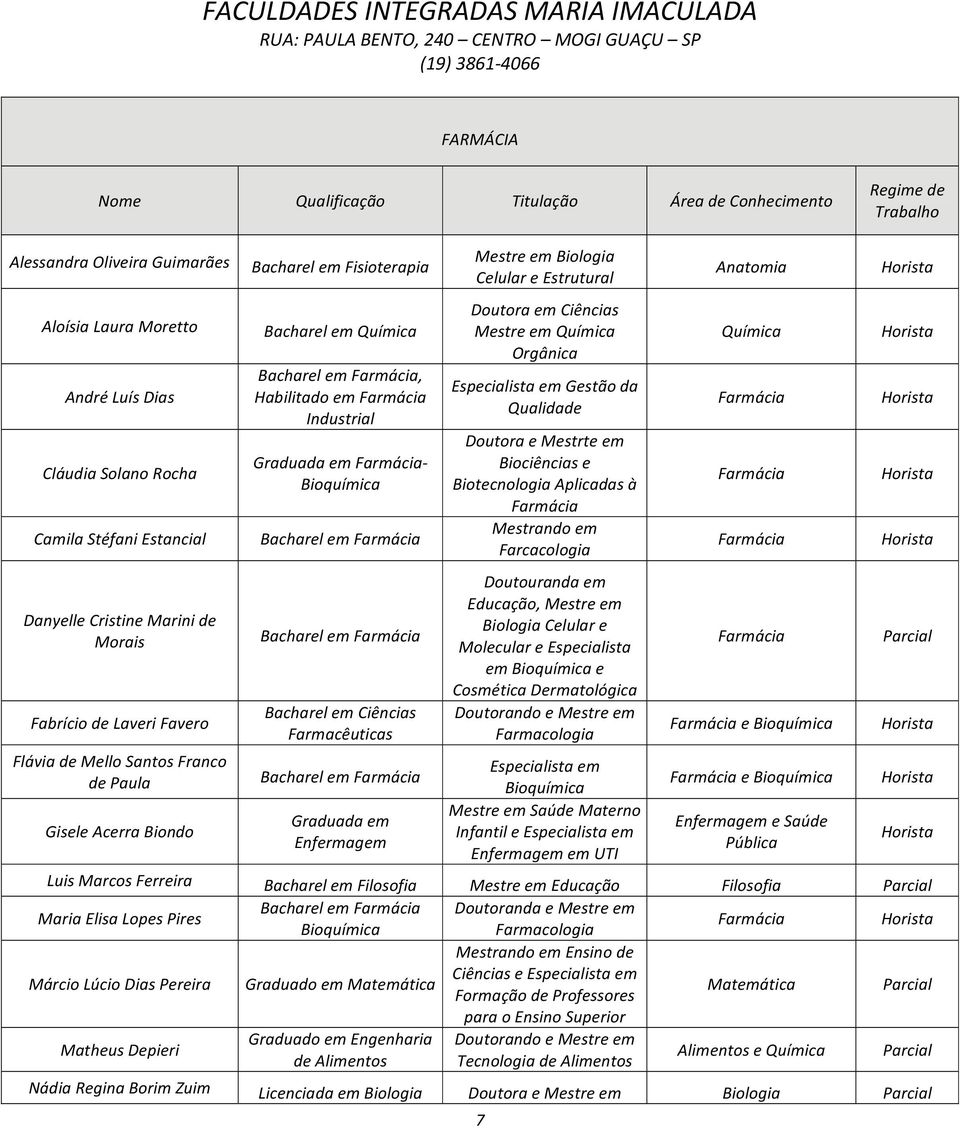 Farmacêuticas Bacharel em Graduada em Enfermagem Mestre em Biologia Celular e Estrutural Doutora em Ciências Mestre em Orgânica Gestão da Qualidade Doutora e Mestrte em Biociências e Biotecnologia