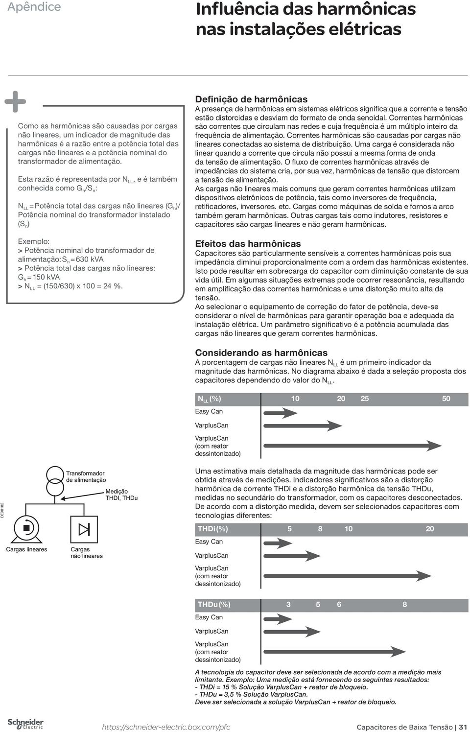 Esta razão é representada por N LL, e é também conhecida como G h /S n : N LL = Potência total das cargas não lineares (G h )/ Potência nominal do transformador instalado (S n ) Exemplo: > Potência