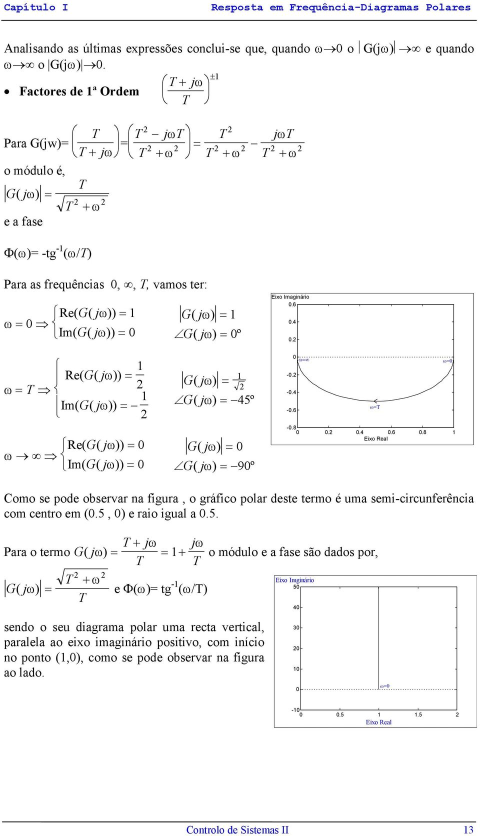 6.4. Re( G( jω)) ω Im( G( jω)) Re( G( jω)) ω Im( G( jω)) G( jω) G( jω) 45º G( jω) G( jω) 9º ω -. -.4 -.6 ω ω -.8..4.6.8 Eixo Real Como se pode observar a figura, o gráfico polar deste termo é uma semi-circuferêcia com cetro em (.