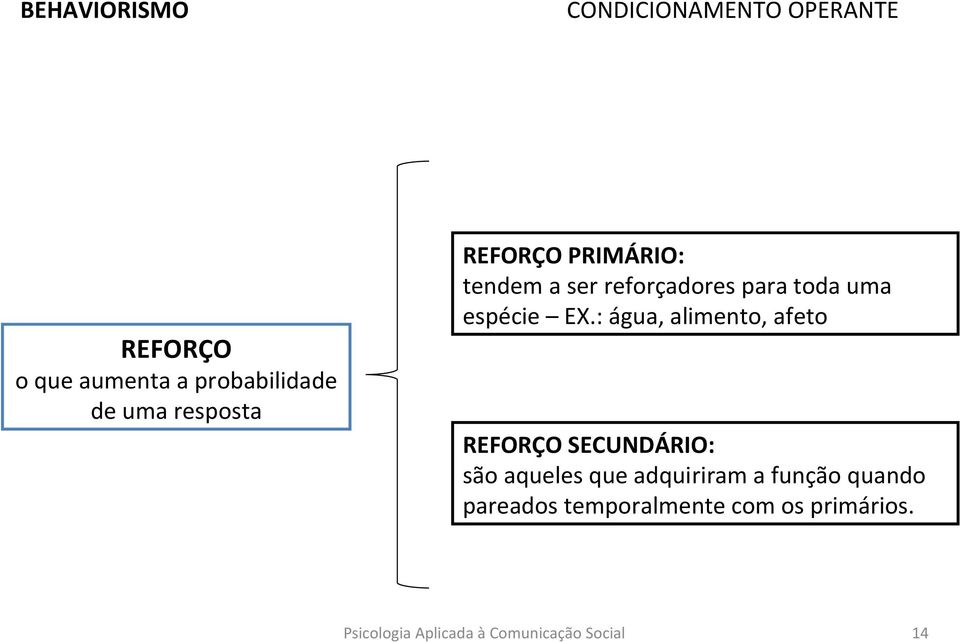 : água, alimento, afeto REFORÇO SECUNDÁRIO: são aqueles que adquiriram a função