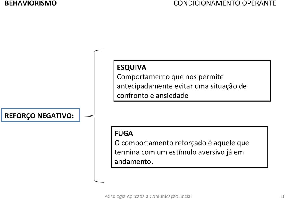 NEGATIVO: FUGA O comportamento reforçado é aquele que termina com um