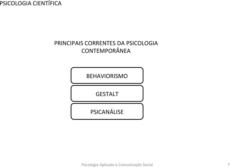 CONTEMPORÂNEA BEHAVIORISMO GESTALT