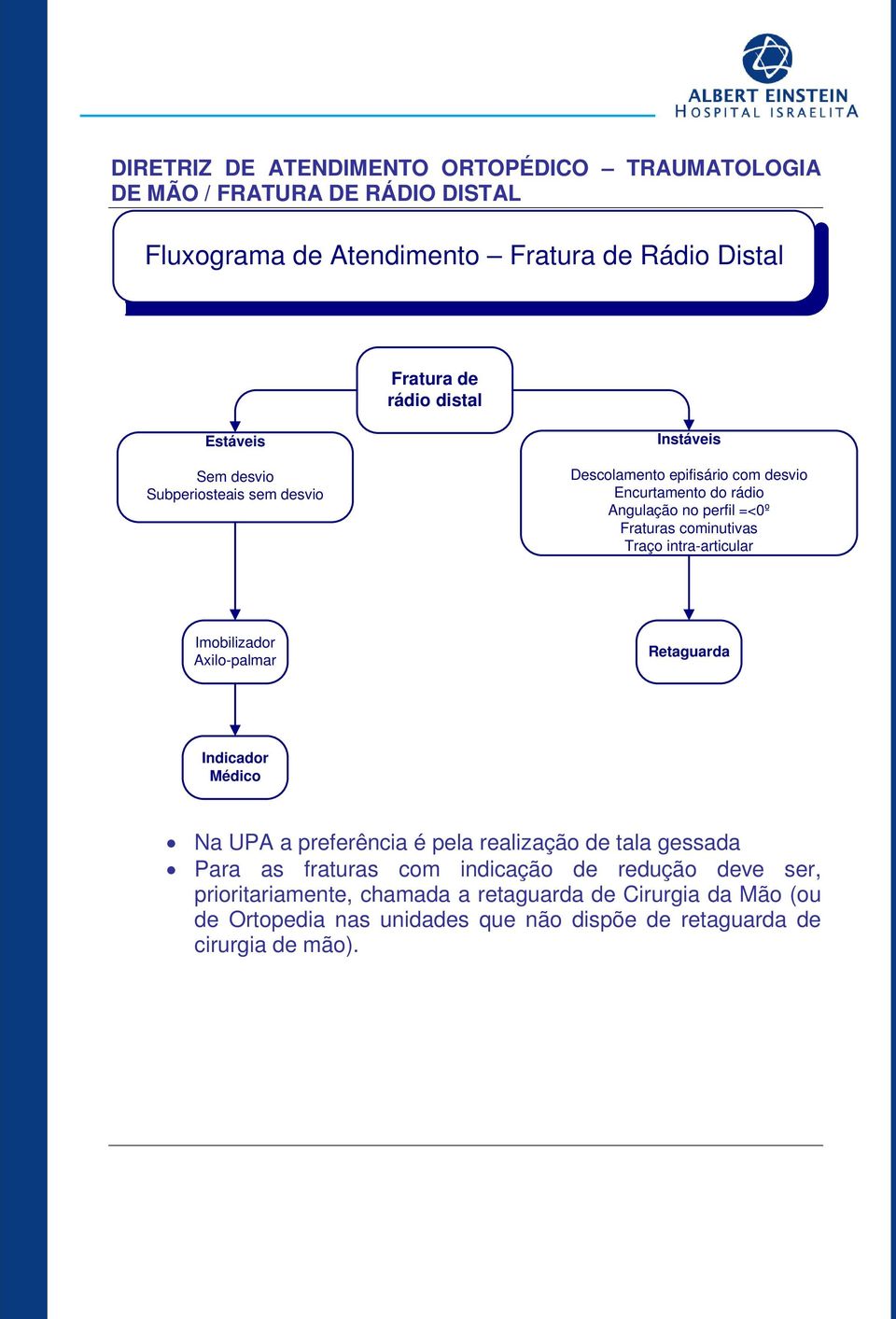 cominutivas Traço intra-articular Imobilizador Axilo-palmar Indicador Médico Na UPA a preferência é pela realização de tala gessada Para as fraturas com