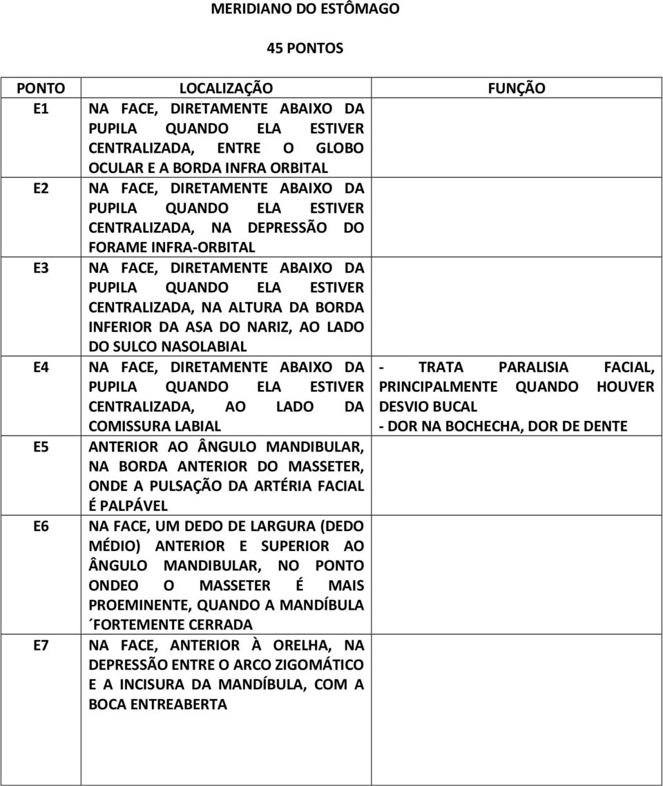 NARIZ, AO LADO DO SULCO NASOLABIAL E4 NA FACE, DIRETAMENTE ABAIXO DA PUPILA QUANDO ELA ESTIVER CENTRALIZADA, AO LADO DA COMISSURA LABIAL E5 E6 E7 ANTERIOR AO ÂNGULO MANDIBULAR, NA BORDA ANTERIOR DO