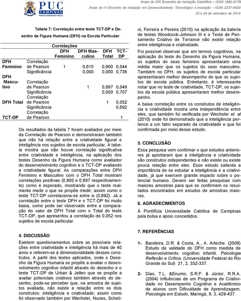 A tabela mostra que não houve correlação significativa entre criatividade e inteligência, na aplicação dos testes Desenho da Figura Humana como avaliador do desenvolvimento cognitivo e o TCT-DP