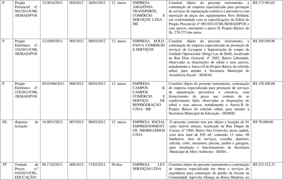 serviços de manutenção corretiva e preventiva com reposição de peças dos equipamentos New Holland, em conformidade com as especificações do Edital de Presencial nº 081/2011/CML/ e seus anexos,