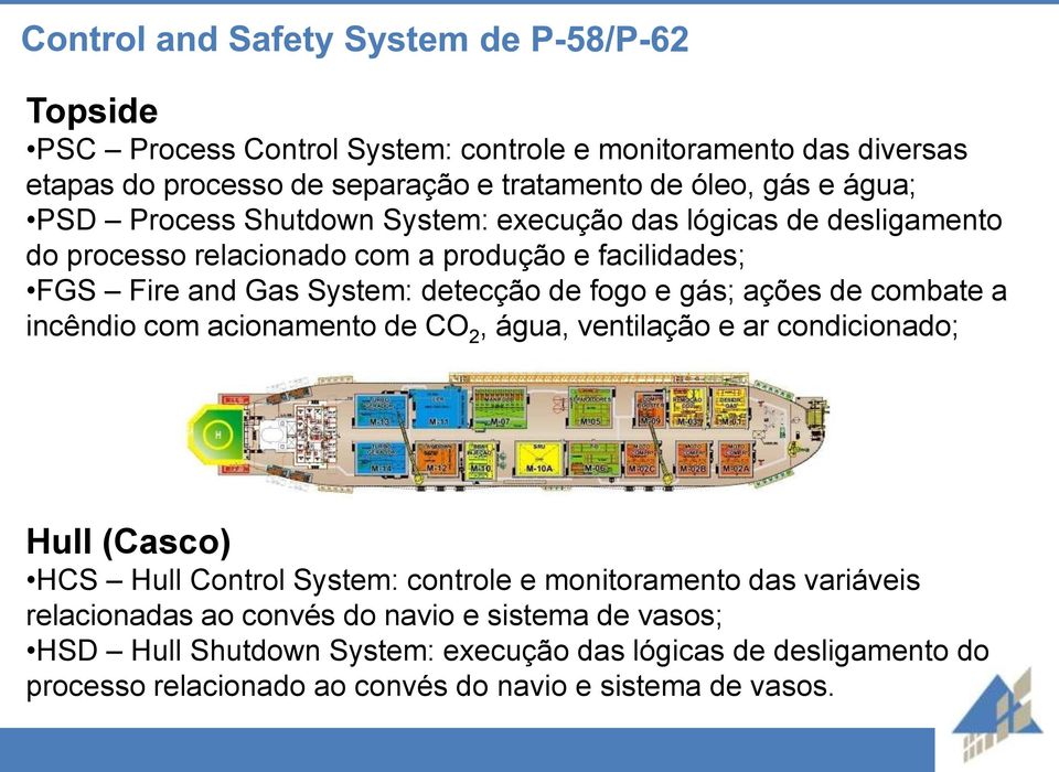 combate a incêndio com acionamento de CO 2, água, ventilação e ar condicionado; Hull (Casco) HCS Hull Control System: controle e monitoramento das variáveis