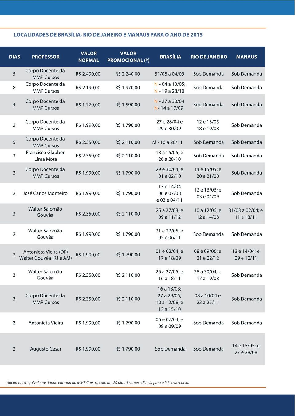 790,00 27 e 28/04 e 29 e 30/09 12 e 13/05 18 e 19/08 R$ 2.350,00 R$ 2.110,00 M - 16 a 20/11 R$ 2.350,00 R$ 2.110,00 R$ 1.790,00 2 José Carlos Monteiro R$ 1.790,00 3 Walter Salomão Gouvêa R$ 2.