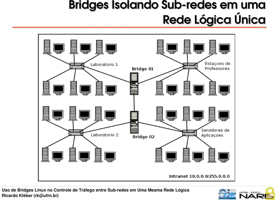 redes em uma