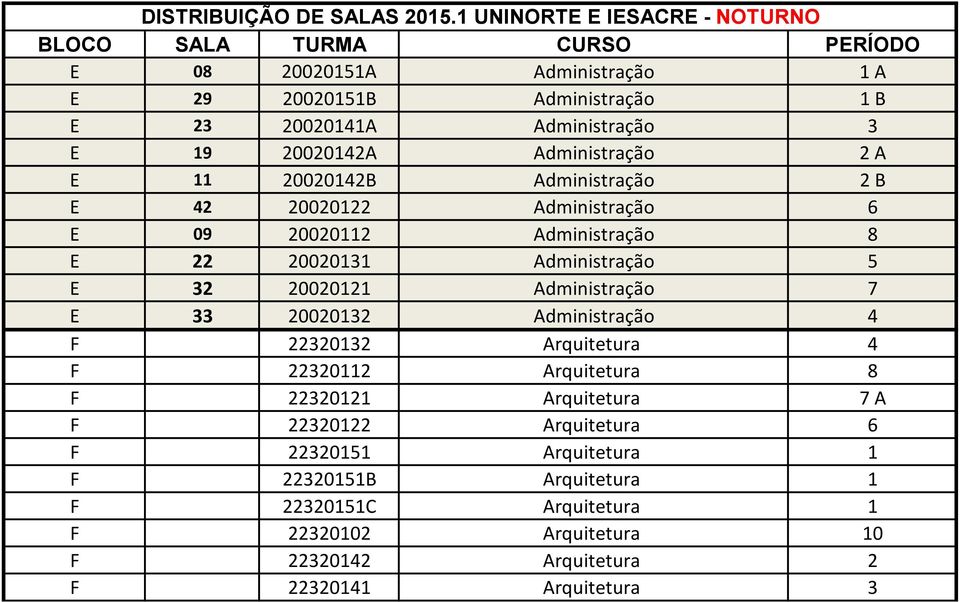 20020142A Administração 2 A E 11 20020142B Administração 2 B E 42 20020122 Administração 6 E 09 20020112 Administração 8 E 22 20020131 Administração 5 E 32