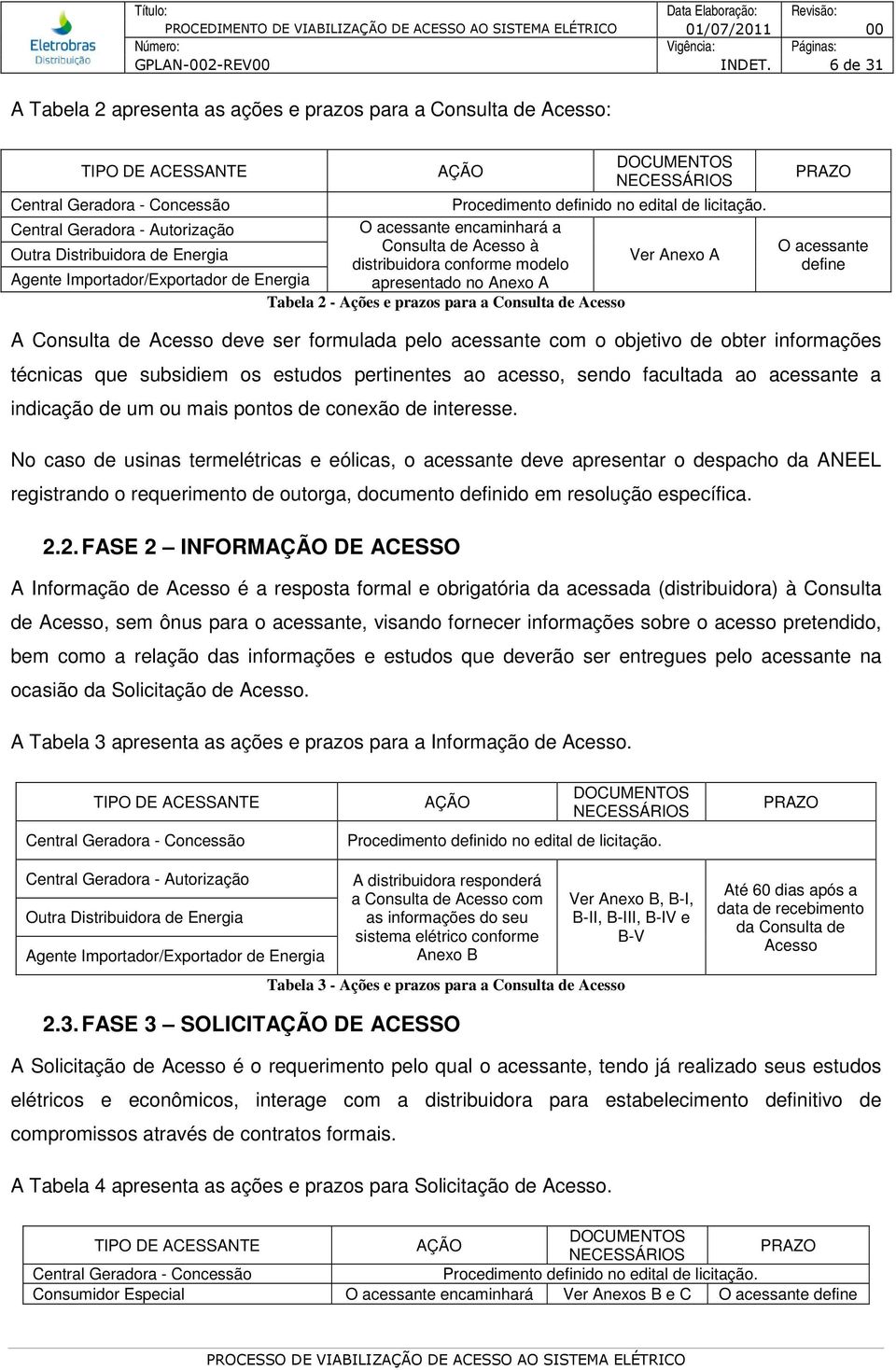 Central Geradora - Autorização O acessante encaminhará a Consulta de Acesso à Outra Distribuidora de Energia Ver Anexo A distribuidora conforme modelo Agente Importador/Exportador de Energia