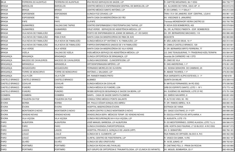 41 253 815 215 BRAGA BRAGA BRAGA CENTRO MÉDICO SANTO ANTÓNIO, LDª R. DO CARMO, 11-1º-SALA 7 253 213 200 BRAGA ESPOSENDE ESPOSENDE CLÍNICA FOZ CÁVADO, LDª TRAV. À 31 DE JANEIRO, EDIF.