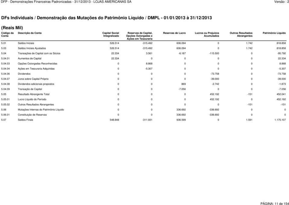 858 5.03 Saldos Iniciais Ajustados 526.514-315.492 606.094 0 1.742 818.858 5.04 Transações de Capital com os Sócios 22.334 3.561-6.187-115.500 0-95.792 5.04.01 Aumentos de Capital 22.334 0 0 0 0 22.