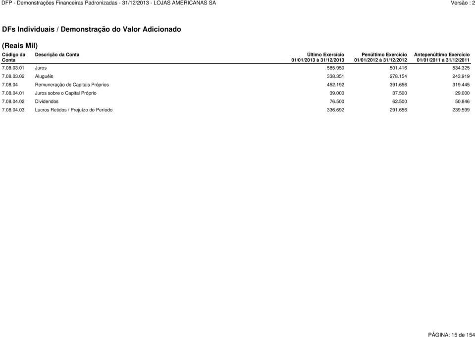 351 278.154 243.919 7.08.04 Remuneração de Capitais Próprios 452.192 391.656 319.445 7.08.04.01 Juros sobre o Capital Próprio 39.000 37.500 29.