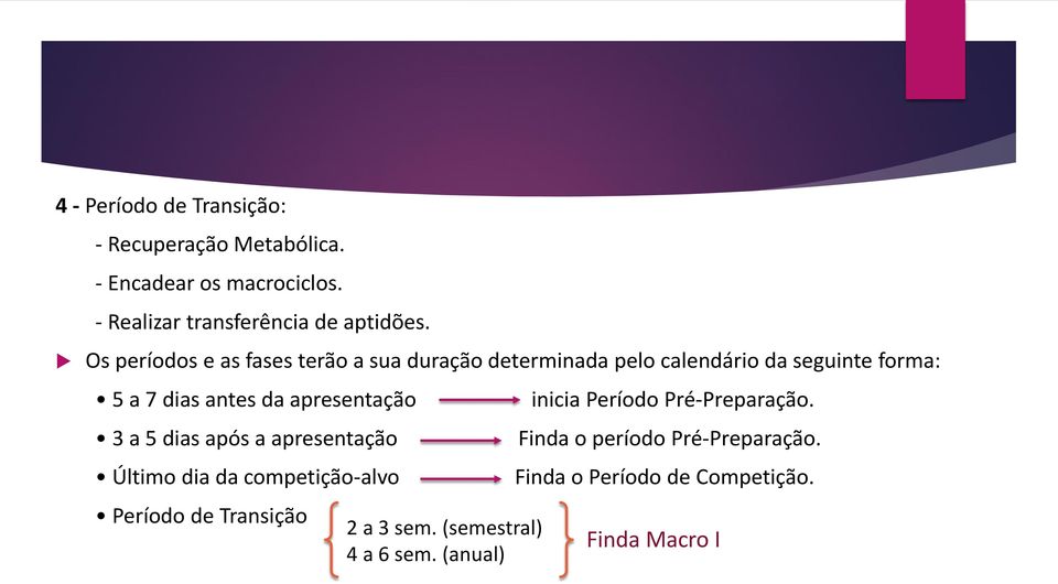 apresentação 3 a 5 dias após a apresentação Último dia da competição-alvo Período de Transição 2 a 3 sem.