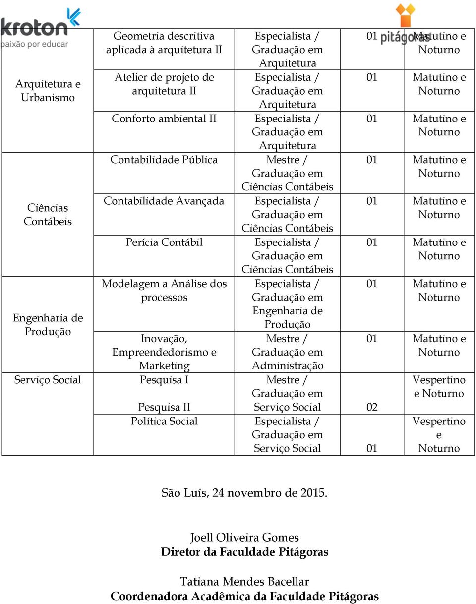 Análise dos processos Inovação, Empreendedorismo e Marketing Pesquisa I de Produção Mestre / Administração Mestre / Pesquisa II Serviço Social 02 Política Social Serviço Social