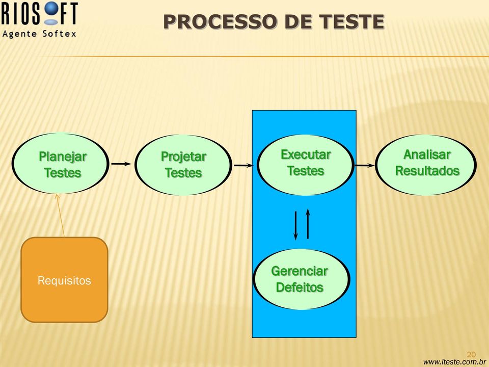 Executar Testes Analisar Resultados