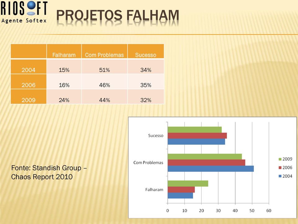 2006 16% 46% 35% 2009 24% 44% 32%