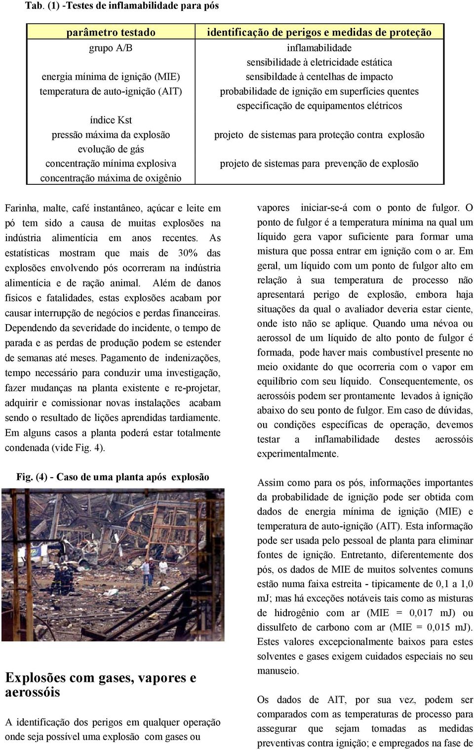 probabilidade de ignição em superfícies quentes especificação de equipamentos elétricos projeto de sistemas para proteção contra explosão projeto de sistemas para prevenção de explosão Farinha,