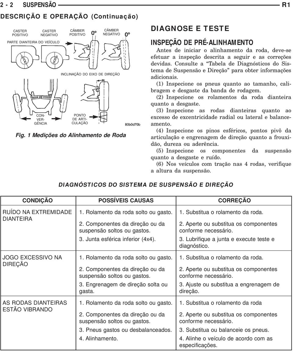 1 Medições do Alinhamento de Roda DIAGNOSE E TESTE INSPEÇÃO DE PRÉ-ALINHAMENTO Antes de iniciar o alinhamento da roda, deve-se efetuar a inspeção descrita a seguir e as correções devidas.