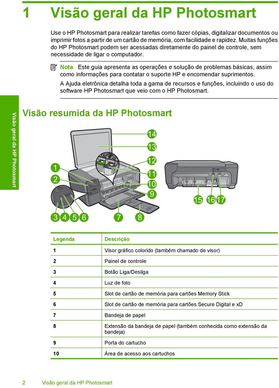 Nota Este guia apresenta as operações e solução de problemas básicas, assim como informações para contatar o suporte HP e encomendar suprimentos.