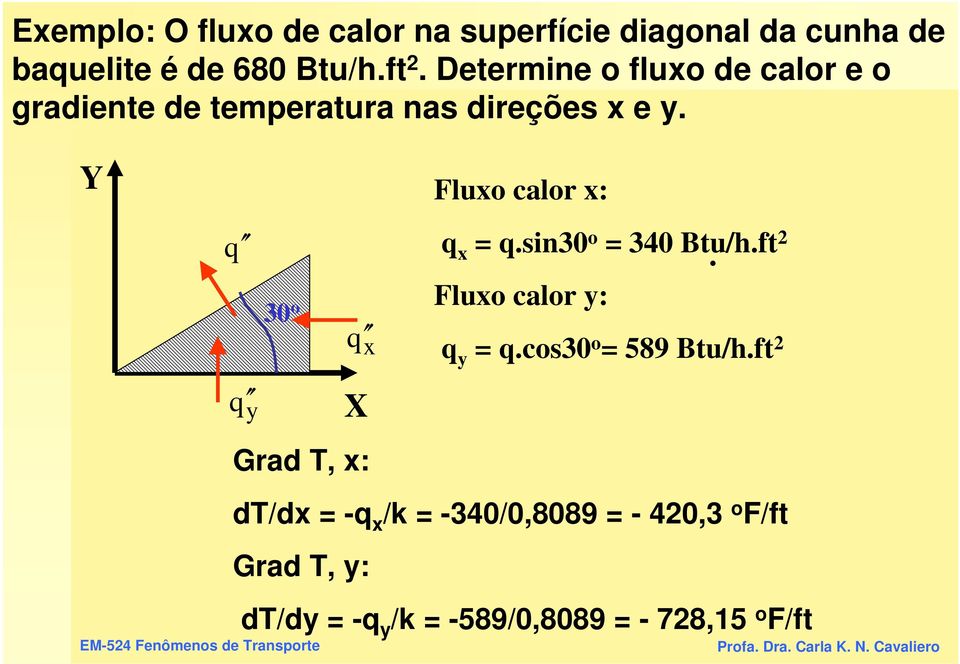 Y Fluxo calor x: q q y 30 o q x X Grad, x: Fluxo calor y: q y q.cos30 o 589 Btu/h.