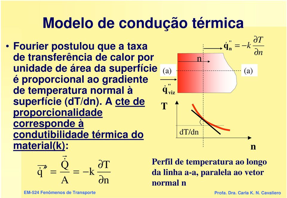 A cte de proporcionalidade corresponde à condutibilidade térmica do material(k): r uur Q & q & k A