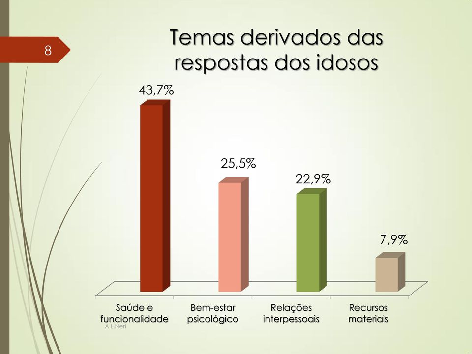 funcionalidade Bem-estar psicológico