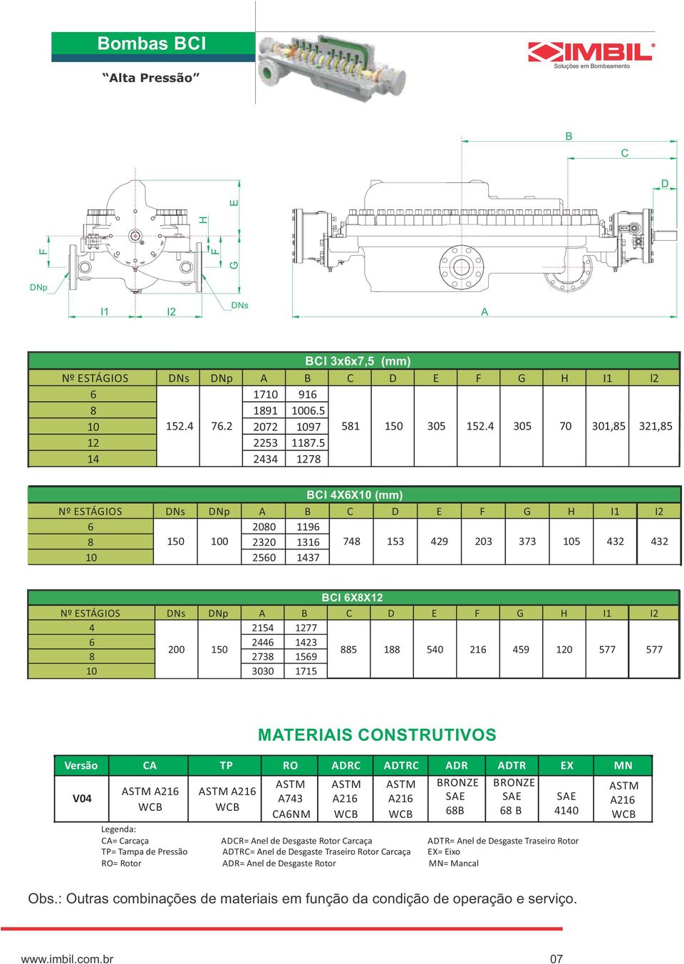 1277 6 2446 1423 2 15 8 2738 1569 885 188 54 216 459 12 577 577 1 33 1715 MATERIAIS CONSTRUTIVOS Versão CA TP RO ADRC ADTRC ADR ADTR EX MN V4 ASTM ASTM ASTM BRONZE BRONZE ASTM ASTM A216 ASTM A216