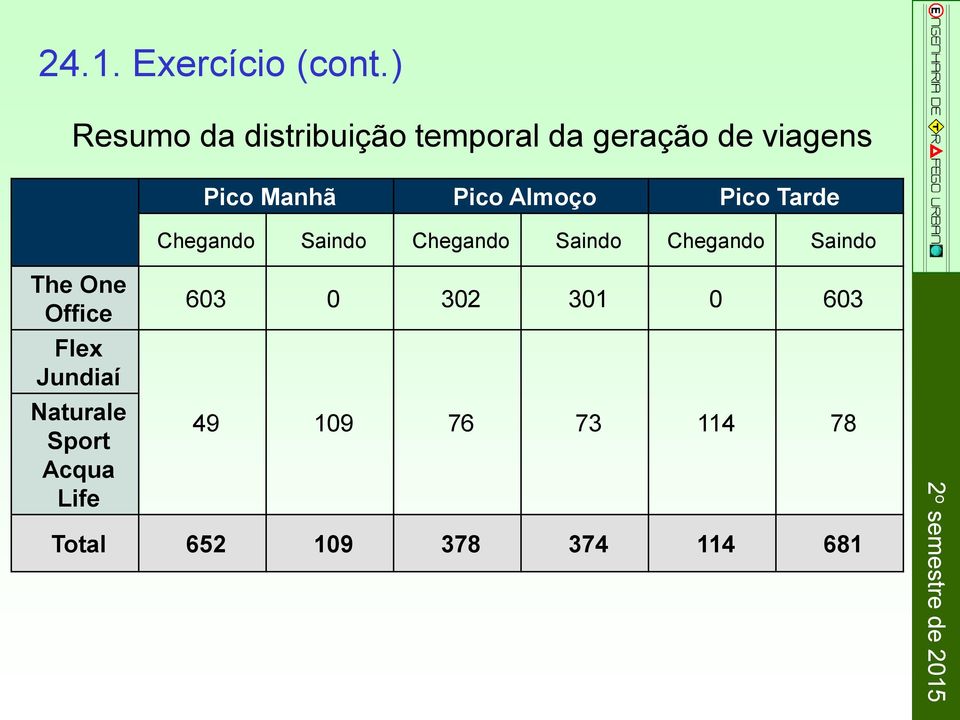 Saindo The One Office Flex Jundiaí Naturale Sport Acqua Life 603