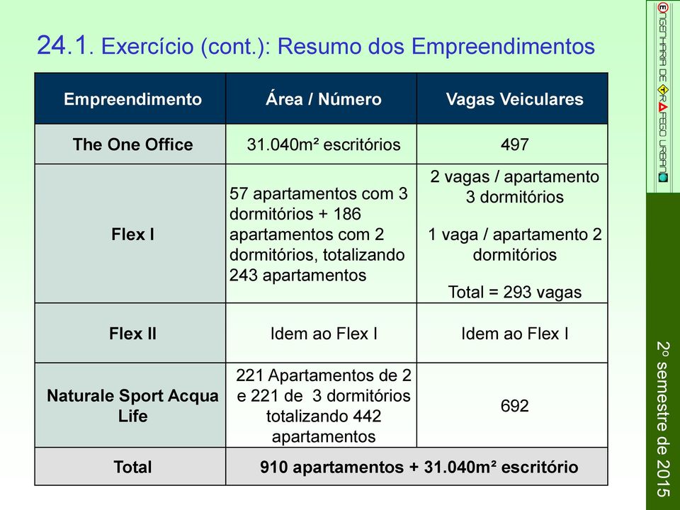 apartamentos 2 vagas / apartamento 3 dormitórios 1 vaga / apartamento 2 dormitórios Total = 293 vagas Flex II Idem ao Flex I