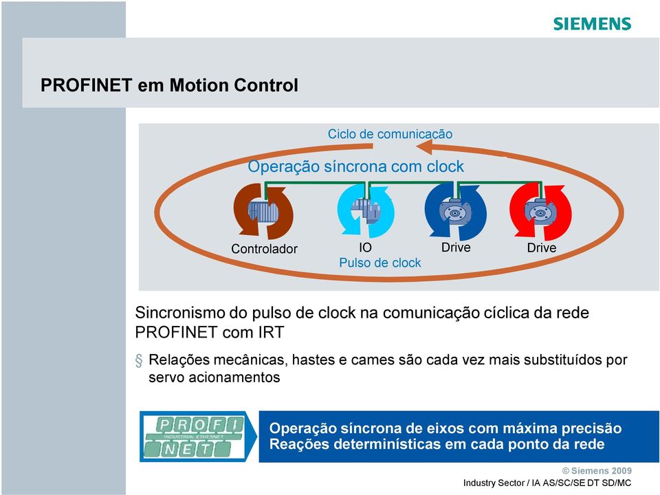 PROFINET com IRT Relações mecânicas, hastes e cames são cada vez mais substituídos por servo