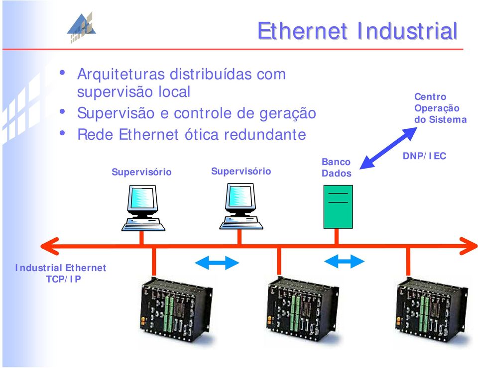 Ethernet ótica redundante Supervisório Supervisório Banco