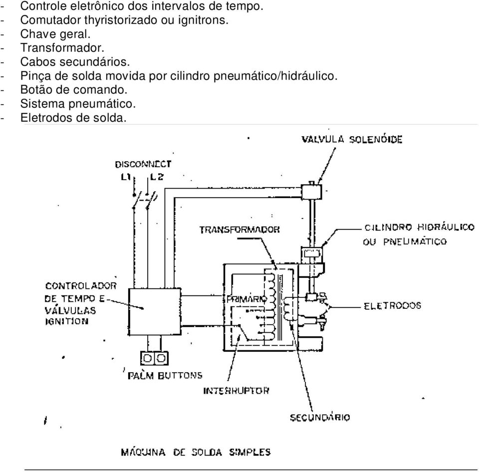 - Transformador. - Cabos secundários.