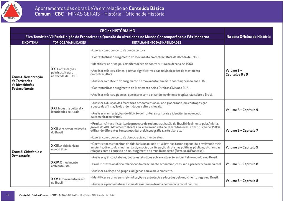 Identificar as principais manifestações da contracultura na década de 1960. Tema 4: Demarcação de Territórios de Identidades Socioculturais XX.