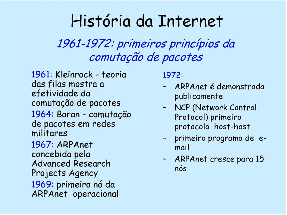 concebida pela Advanced Research Projects Agency 1969: primeiro nó da ARPAnet operacional 1972: ARPAnet é demonstrada