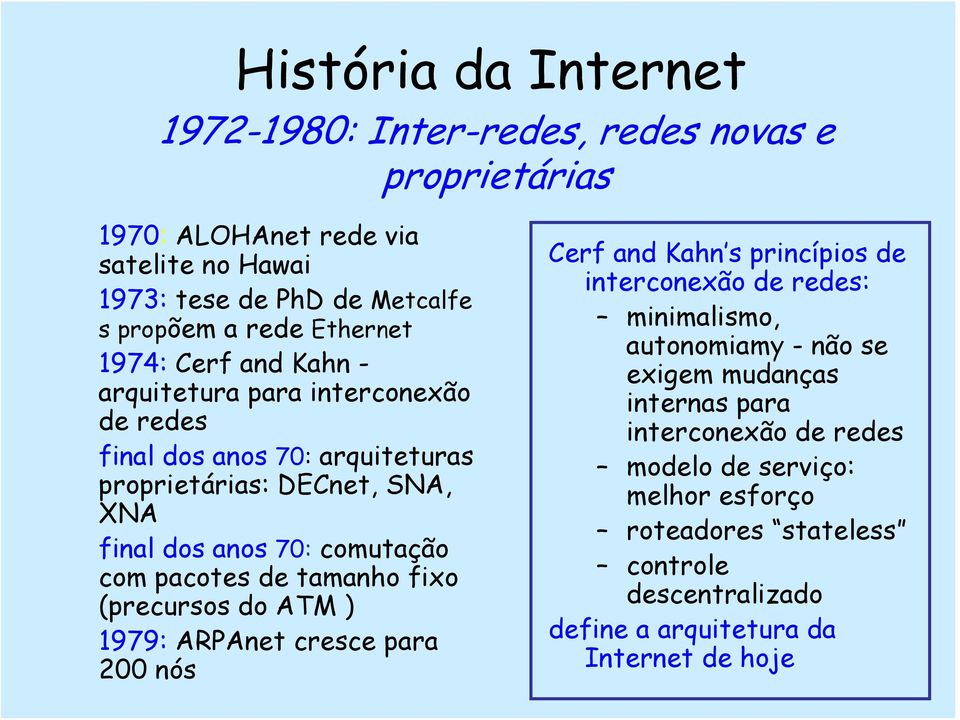 pacotes de tamanho fixo (precursos do ATM ) 1979: ARPAnet cresce para 200 nós Cerf and Kahn s princípios de interconexão de redes: minimalismo, autonomiamy - não se