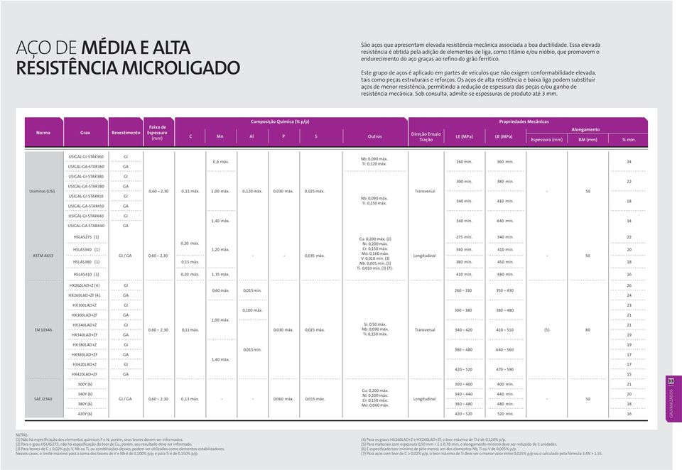 peças estruturais e reforços Os aços de alta resistência e baixa liga podem substituir aços de menor resistência, permitindo a redução de espessura das peças e/ou ganho de resistência mecânica Sob