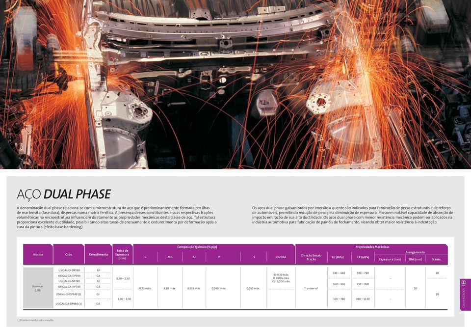 possibilitando altas taxas de encruamento e endurecimento por deformação após a cura da pintura (efeito bake hardening) Os aços dual phase por imersão a quente são indicados para fabricação de peças