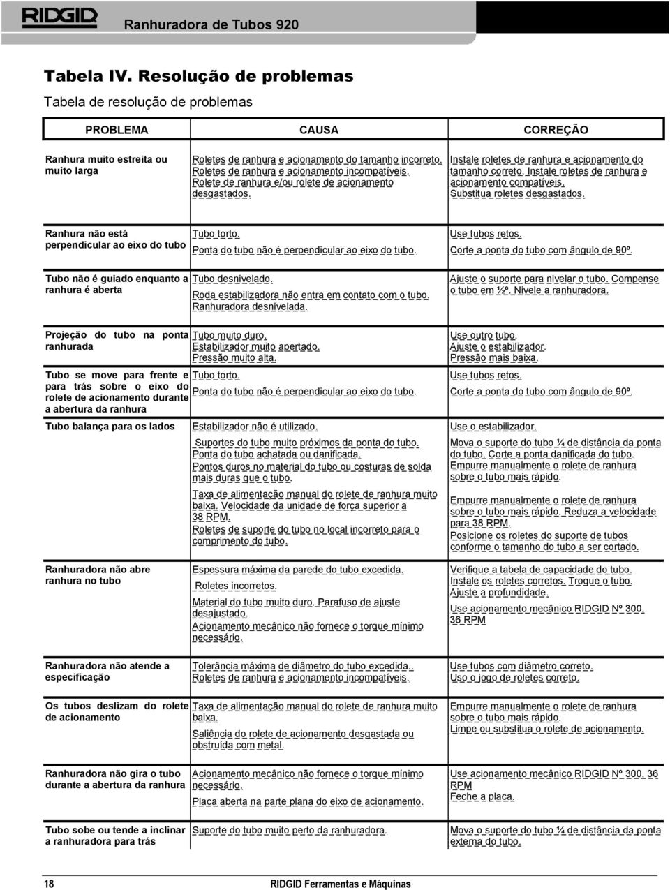 Instale roletes de ranhura e acionamento compatíveis. Substitua roletes desgastados.