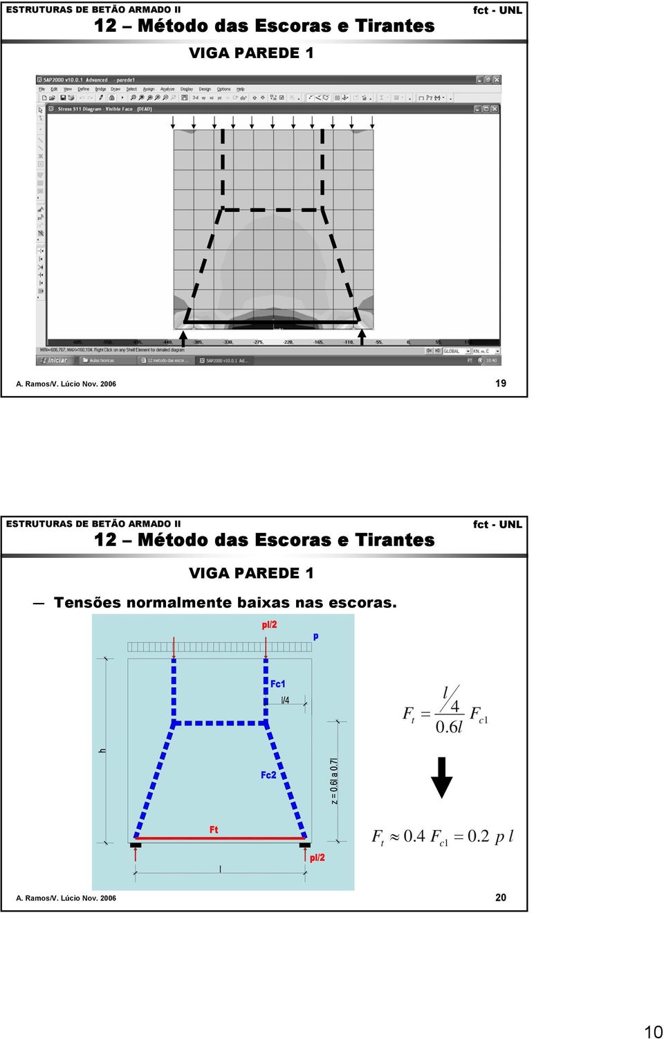 nas escoras. l F = 4 0.