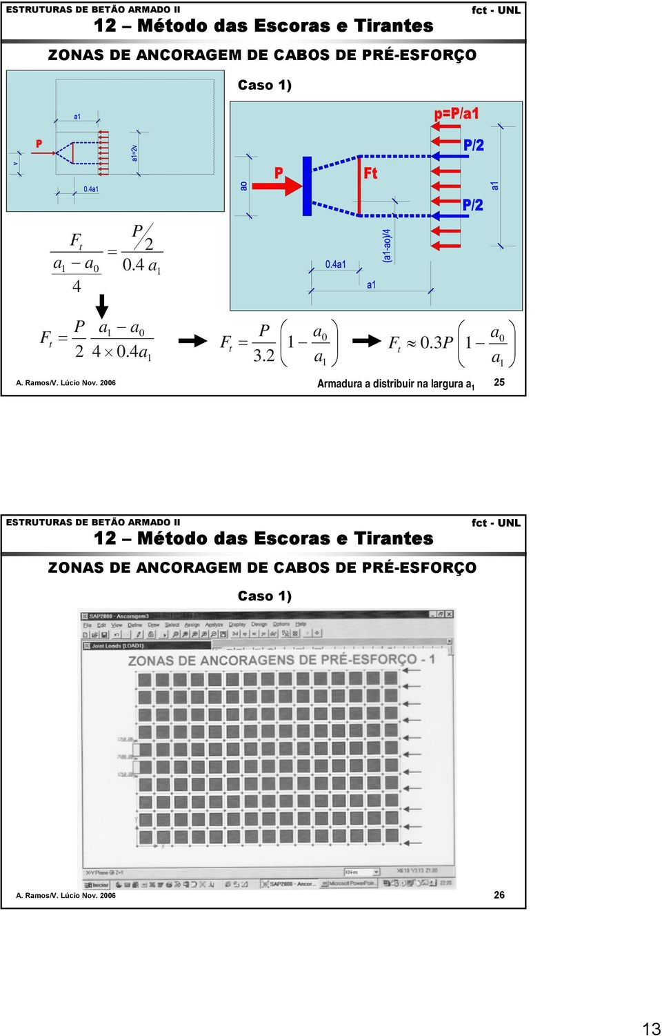 4a 1 F t P a 1 3.2 a = 1 0 a 0.