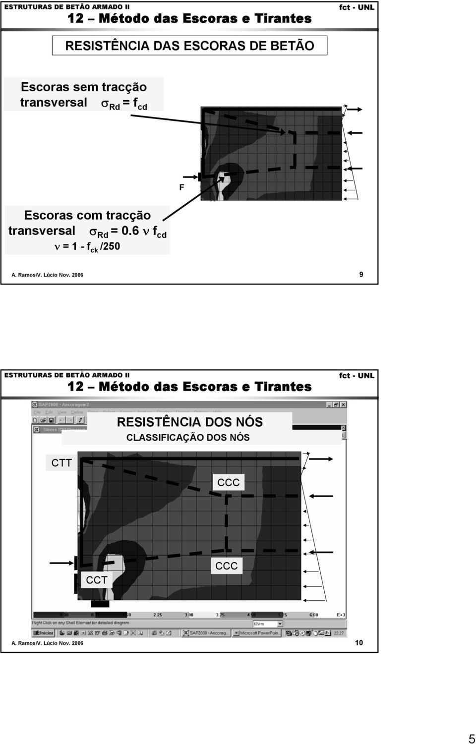 transversal σ Rd = 0.