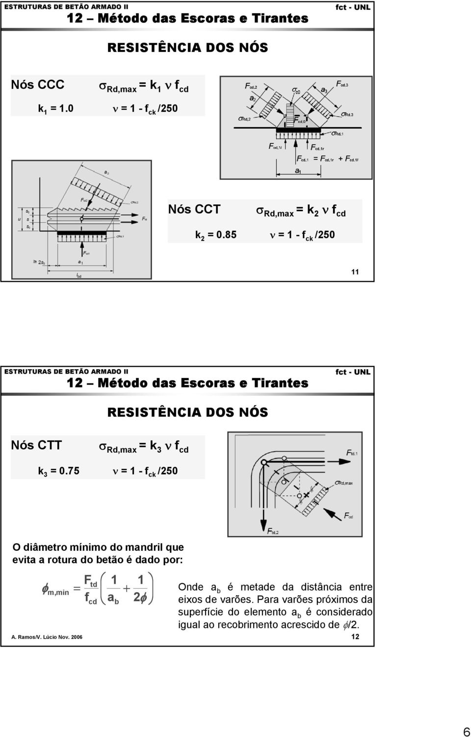 75 ν = 1 - f ck /250 O diâmetro mínimo do mandril que evita a rotura do betão é dado por: φ m,min F = f td cd 1 a b 1 +