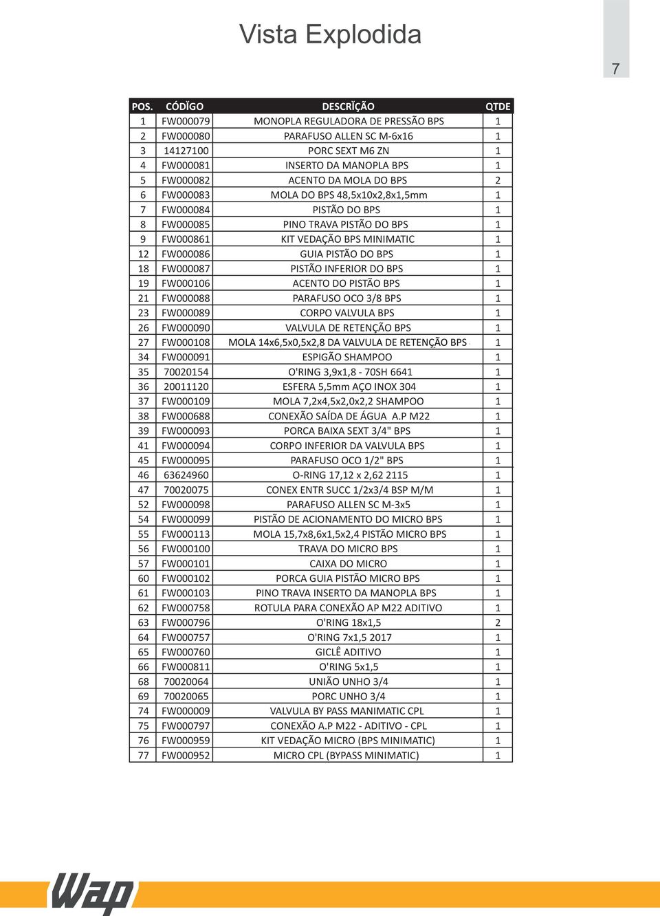 DO BPS 2 6 FW000083 MOLA DO BPS 48,5x10x2,8x1,5mm 1 7 FW000084 PISTÃO DO BPS 1 8 FW000085 PINO TRAVA PISTÃO DO BPS 1 9 FW000861 KIT VEDAÇÃO BPS MINIMATIC 1 12 FW000086 GUIA PISTÃO DO BPS 1 18
